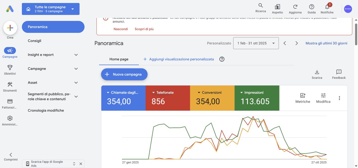 Corallo Blu Hotel — Chiamate dagli annunci e telefonate in Google Ads · febbraio–ottobre 2025