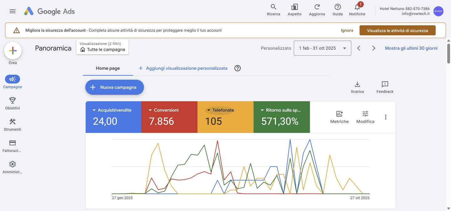 Hotel Nettuno Ischia — Acquisti attribuiti, telefonate e ROAS in Google Ads · febbraio–ottobre 2025