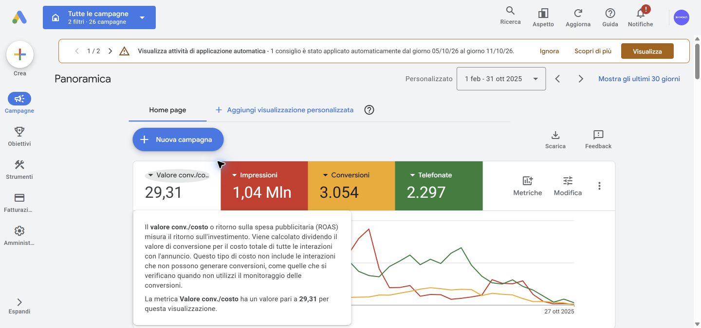 Hotel Tritone Resort & Spa — ROAS, conversioni e telefonate in Google Ads · febbraio–ottobre 2025