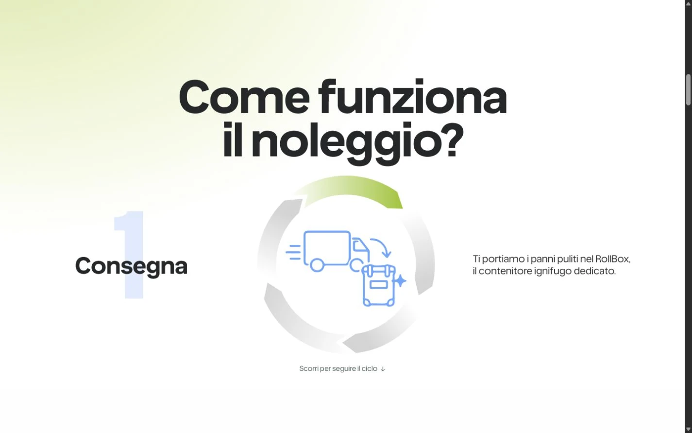 La fase Consegna del nuovo ciclo di noleggio animato di Clean Tex, con numero, icona e spiegazione