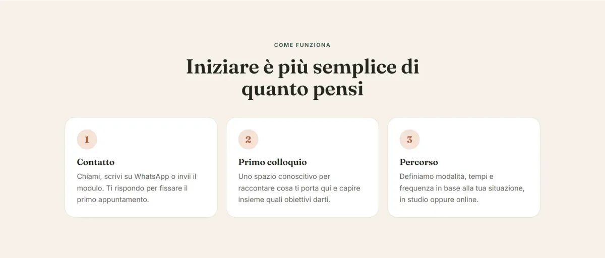 Come iniziare il primo incontro sul sito Psicologo Napoli Nord