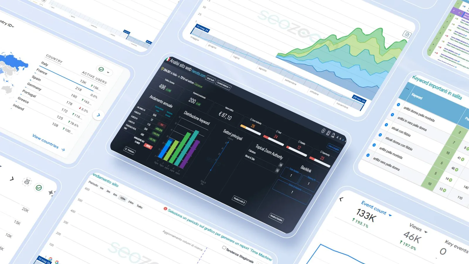 Dati SEOZoom e Analytics del progetto Henotis