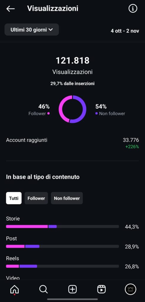 papacciuoli design analitiche instagram scaled e1734099058296