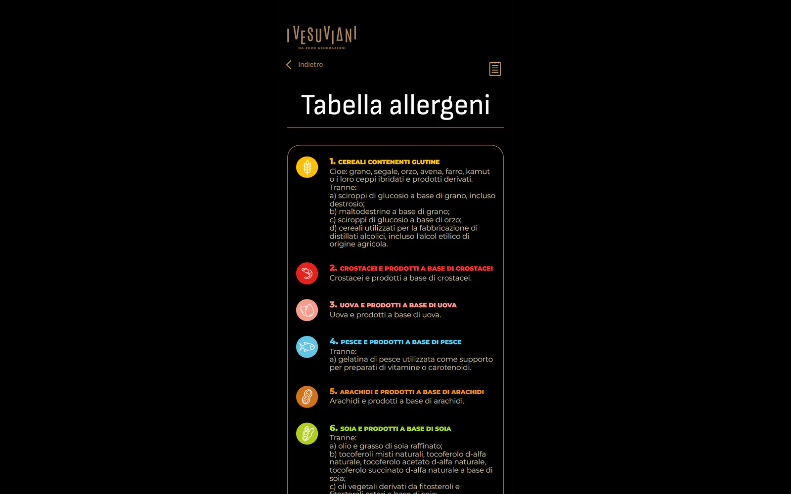 Tabella pubblica degli allergeni per Menu Pizzeria I Vesuviani